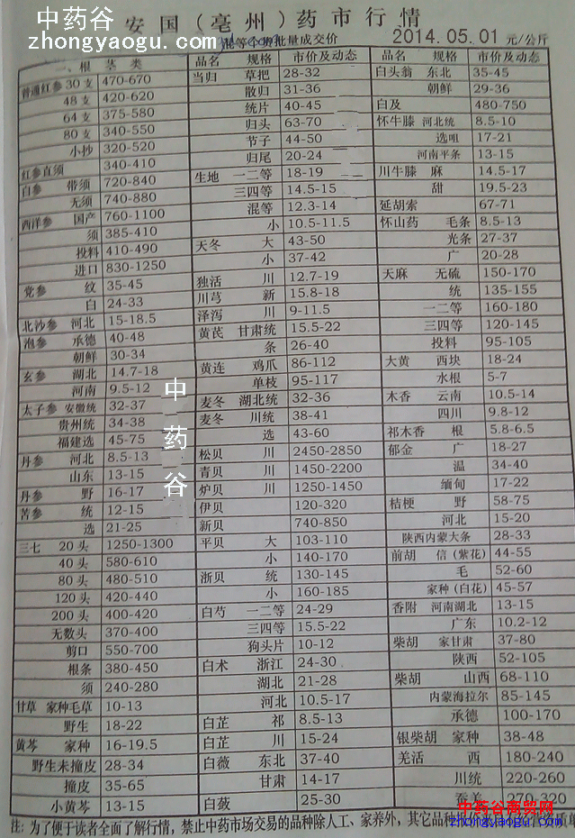 中药材价格表中药谷2014年5月1日更新 2014中药材最新价格表  2014