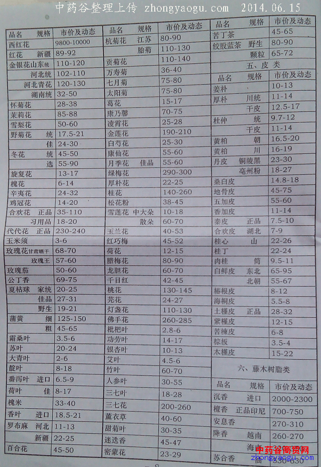 中药材价格表2014年6月15日更新