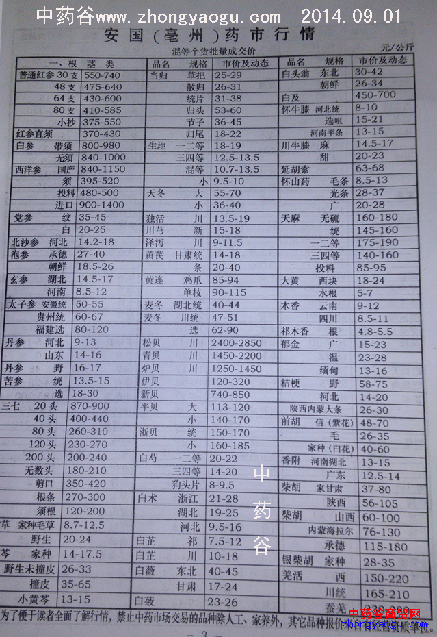 2014亳州中药材价格表