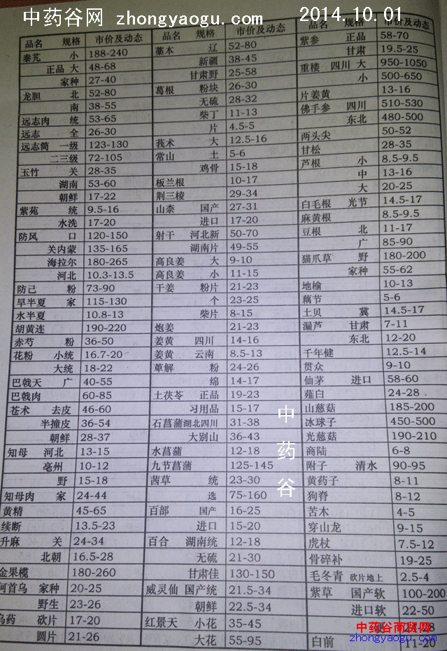 2014年10月1中药材最新价格表-中药谷网市场快讯-资讯