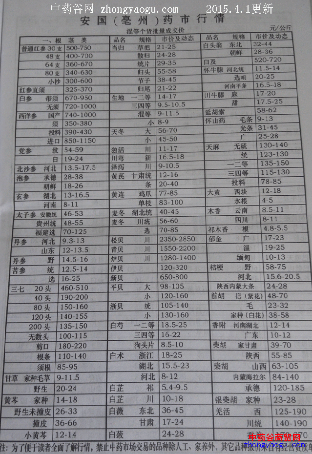 中药材价格表2015年4月1日更新