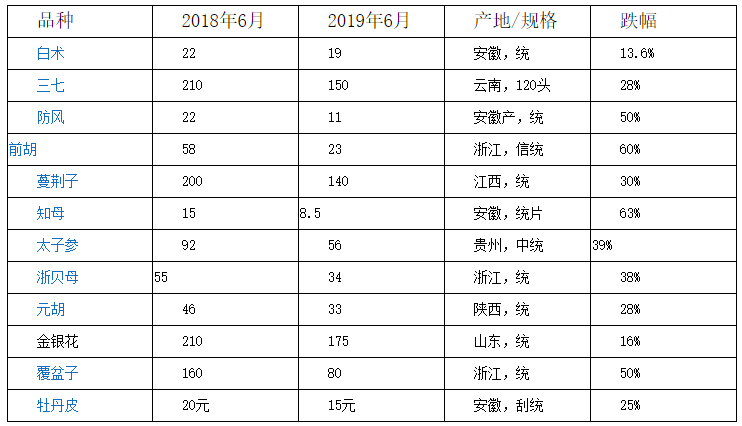 QQ图片20190717164953